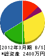 伊藤建設 貸借対照表 2012年3月期