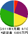山田電設 貸借対照表 2011年9月期