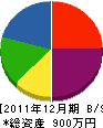 芳香園 貸借対照表 2011年12月期