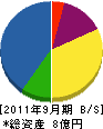 豊工務店 貸借対照表 2011年9月期