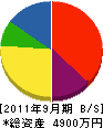 苅部商事 貸借対照表 2011年9月期