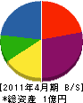 秋山建設 貸借対照表 2011年4月期
