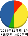 平松工業 貸借対照表 2011年12月期
