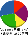 元橋電機 貸借対照表 2011年8月期