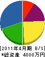 松尾設備工業所 貸借対照表 2011年4月期