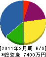 髙井造園 貸借対照表 2011年9月期