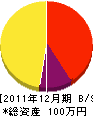 山崎塗装 貸借対照表 2011年12月期