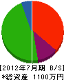 前川住設 貸借対照表 2012年7月期