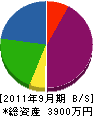 陽江建設工業 貸借対照表 2011年9月期