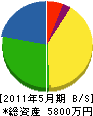 吉田組 貸借対照表 2011年5月期