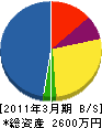 鎌田興業 貸借対照表 2011年3月期