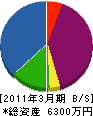 吉谷工業 貸借対照表 2011年3月期