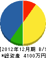 山郷産業 貸借対照表 2012年12月期