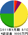 堀田工業 貸借対照表 2011年9月期