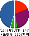 藤田水道板金 貸借対照表 2011年3月期