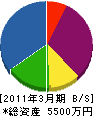 内田建工 貸借対照表 2011年3月期