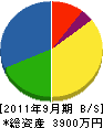福田造園 貸借対照表 2011年9月期