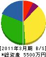 柏倉電気工事 貸借対照表 2011年3月期