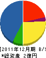 秋村組 貸借対照表 2011年12月期