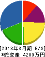 櫻田ボーリング 貸借対照表 2013年3月期