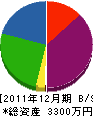 上紺屋建設 貸借対照表 2011年12月期