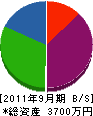 野田建設 貸借対照表 2011年9月期