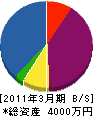 廣畑建設 貸借対照表 2011年3月期