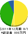 堀住建 貸借対照表 2011年12月期