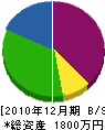 今前田ガラス店 貸借対照表 2010年12月期