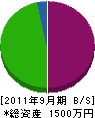 ヨコヤマ造園 貸借対照表 2011年9月期