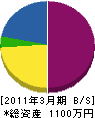 平井工業 貸借対照表 2011年3月期
