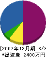 北日本ヒーティング 貸借対照表 2007年12月期
