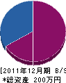 瀧谷水道工務店 貸借対照表 2011年12月期 瀧谷水道工務店 貸借対照表 2011年12月期