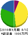 広江製畳 貸借対照表 2010年9月期