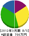 佐藤電気工事 貸借対照表 2012年3月期