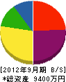 榊原設備工業所 貸借対照表 2012年9月期