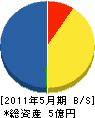 九州電気サポート 貸借対照表 2011年5月期