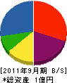 木村建材 貸借対照表 2011年9月期