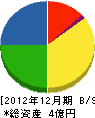 日本浄水管理 貸借対照表 2012年12月期