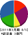 宮尾組 貸借対照表 2011年3月期