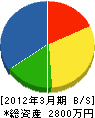 タカヤマ 貸借対照表 2012年3月期