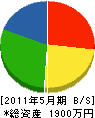 香北電機 貸借対照表 2011年5月期