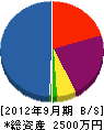 弘花園 貸借対照表 2012年9月期