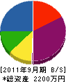 村田電創 貸借対照表 2011年9月期