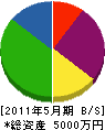 赤井土木 貸借対照表 2011年5月期