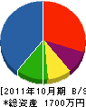 谷田部総業 貸借対照表 2011年10月期