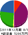 京都開発フジモト工業 貸借対照表 2011年12月期