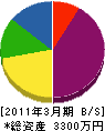 剣持工務店 貸借対照表 2011年3月期