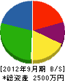 横山土建 貸借対照表 2012年9月期