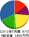 日下田工業 貸借対照表 2012年5月期